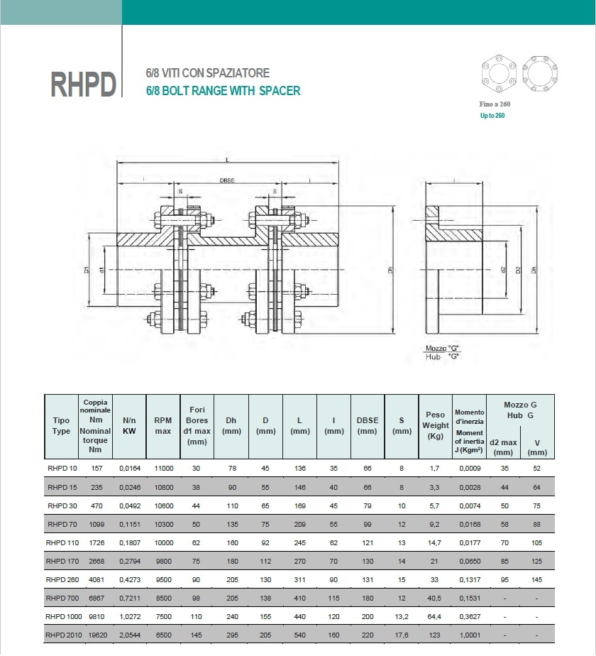 rpd 6 viti